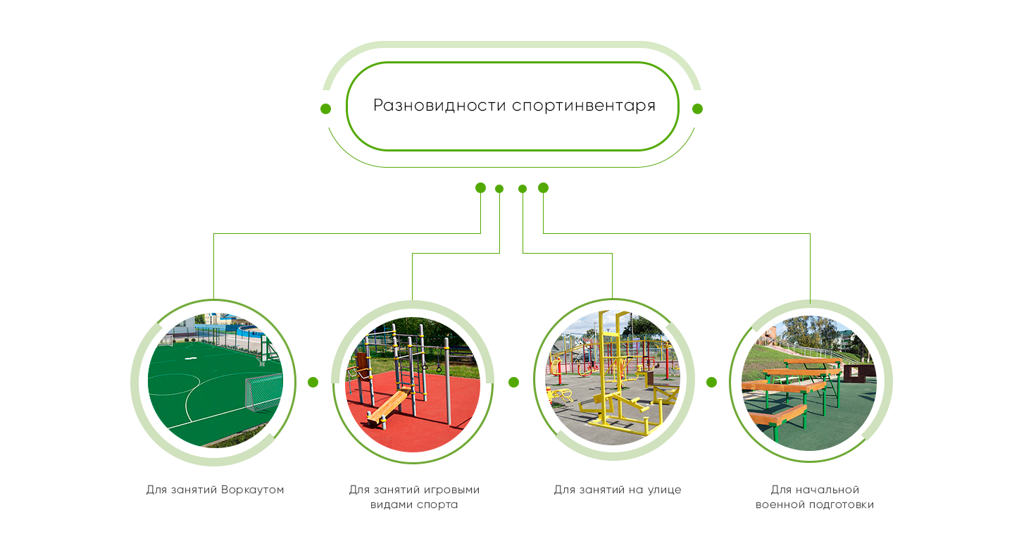 Спортивное оборудование для уличных детских площадок. Компания Авен.